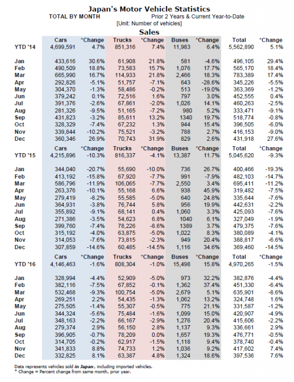 motor_vehicle_sales_worksheet_-_2016