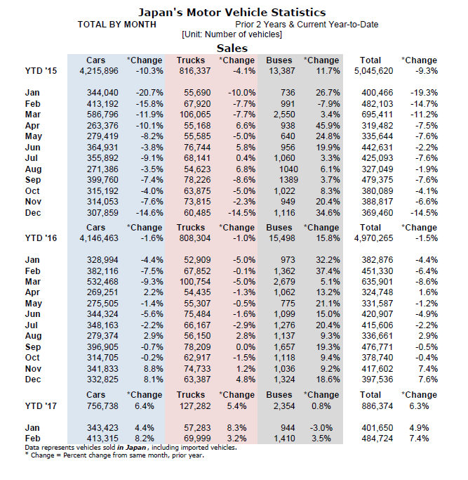 Motor_Vehicle_Sales_Worksheet_-_2017