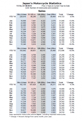 motorcycle_sales_worksheet_-_2016