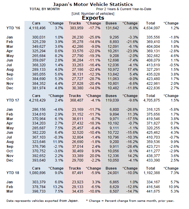 motor_vehicle_export_worksheet_-_2018