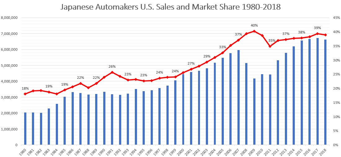 motorcycle sales by brand