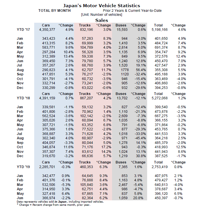 motor_vehicle_sales_worksheet_-_2019