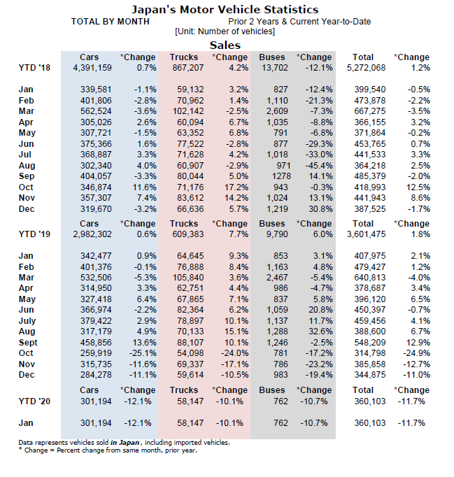 motor_vehicle_sales_worksheet_-_2020